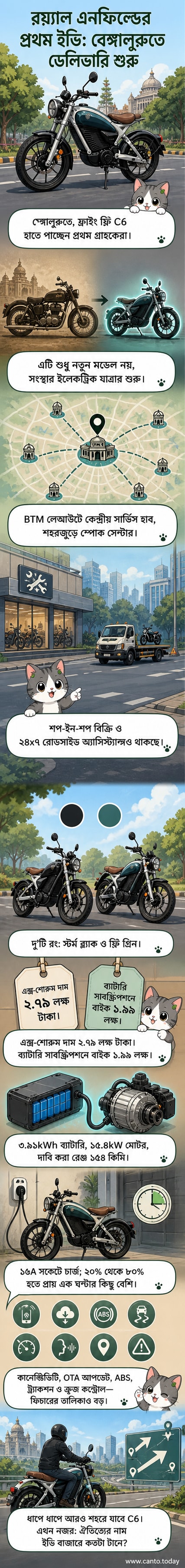 রয়্যাল এনফিল্ডের নতুন ইলেকট্রিক মোটরসাইকেল ফ্লাইং ফ্লি সি৬ রাস্তায় চলছে, পেছনে শহরের দৃশ্য।