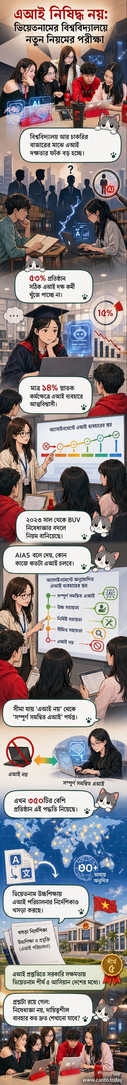 ভিয়েতনামের একটি বিশ্ববিদ্যালয়ে শিক্ষক ও শিক্ষার্থীদের মধ্যে কৃত্রিম বুদ্ধিমত্তা নিয়ে আলোচনা চলছে, পটভূমিতে এআই মডেলের চার্ট দেখা যাচ্ছে।
