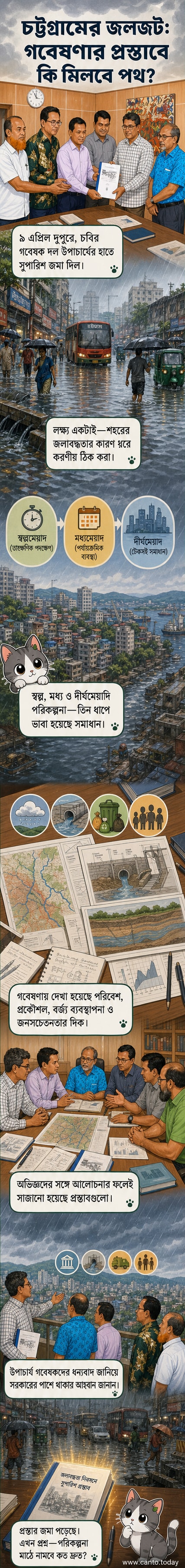 চট্টগ্রাম বিশ্ববিদ্যালয়ের গবেষক দল চট্টগ্রাম শহরের জলাবদ্ধতা নিরসনে গবেষণা প্রস্তাবনা হস্তান্তর করছেন।