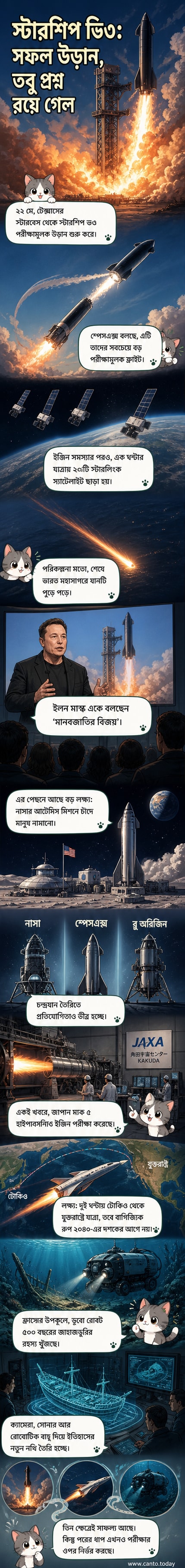 স্টারশিপ ভি৩ উৎক্ষেপণ, হাইপারসনিক বিমান ও ডুবো রোবটের কল্পনাপ্রসূত চিত্র।