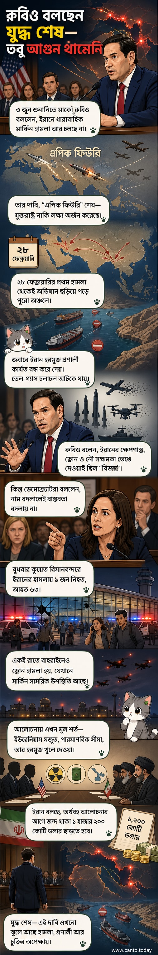 মার্কিন পতাকা ও ইরানের মানচিত্রের পটভূমিতে একটি ধ্বংসপ্রাপ্ত সামরিক ঘাঁটি এবং ড্রোনের ধ্বংসাবশেষ দেখা যাচ্ছে।