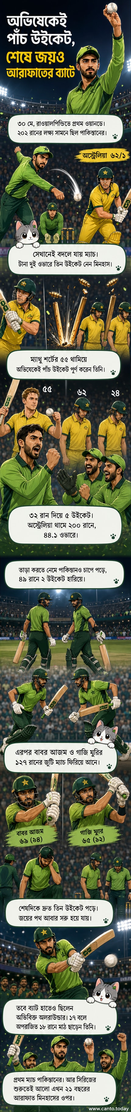 পাকিস্তানি ক্রিকেটার আরাফাত মিনহাস মাঠে হাত তুলে উদযাপন করছেন, পেছনে রাওয়ালপিন্ডি ক্রিকেট স্টেডিয়ামের ভিড়।