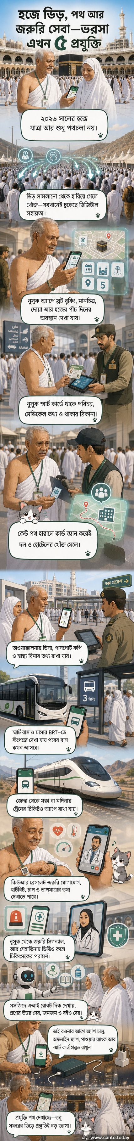 হজযাত্রীদের জন্য প্রযুক্তি ব্যবহারের ওয়েবটুন কভার: মক্কার পবিত্র মসজিদের পটভূমিতে এআই রোবট, স্মার্ট কার্ড ও অ্যাপের মাধ্যমে সেবা প্রদান দেখানো হয়েছে।