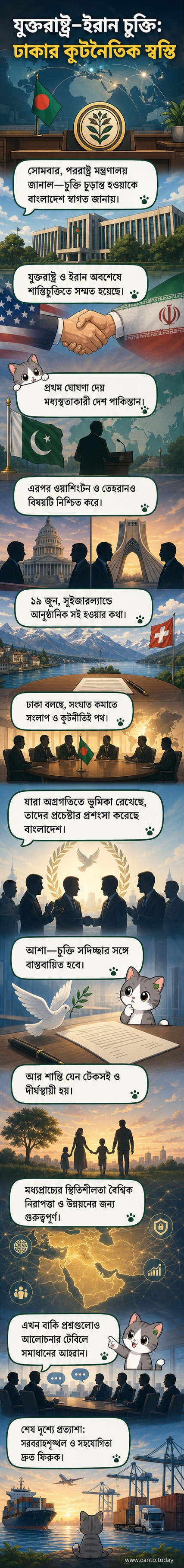 ইউএস-ইরান শান্তিচুক্তির প্রেক্ষাপটে বাংলাদেশ স্বাগত জানাচ্ছে, মধ্যপ্রাচ্যে শান্তির আশা প্রকাশ।