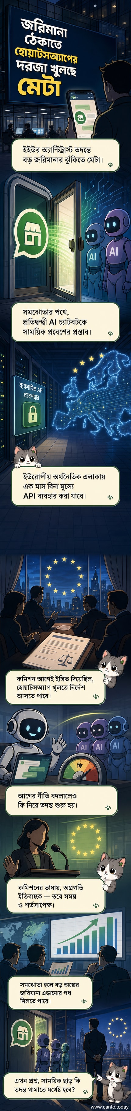 মেটা লোগো ও হোয়াটসঅ্যাপ আইকন পাশাপাশি এআই চ্যাটবটের সিলুয়েট দেখা যাচ্ছে, পেছনে ইউরোপীয় ইউনিয়নের পতাকা।