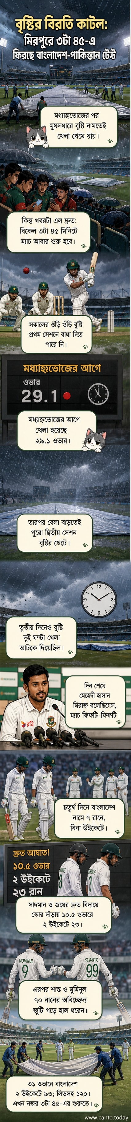 মিরপুরের শের-এ-বাংলা স্টেডিয়ামে বৃষ্টির মধ্যে বাংলাদেশ ও পাকিস্তান দল মাঠে ফিরছে, পৃষ্ঠে ভেসে আছে ক্রিকেট বল ও ব্যাট।