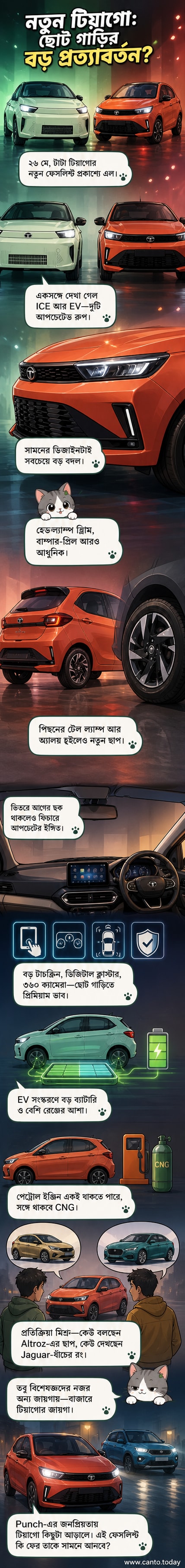 টাটা টিয়াগোর নতুন ফেসলিফ্ট মডেল, সামনে স্লিম এলইডি হেডল্যাম্প এবং আধুনিক গ্রিল সহ, জাগুয়ারের মতো রঙের স্কিমে।
