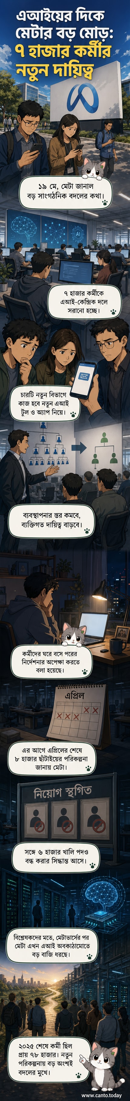 মেটা লোগোর পাশে এআই প্রযুক্তি ও কর্মীদের সিলুয়েট, পুনর্গঠন ও প্রযুক্তির মিশ্রণ নির্দেশ করে।