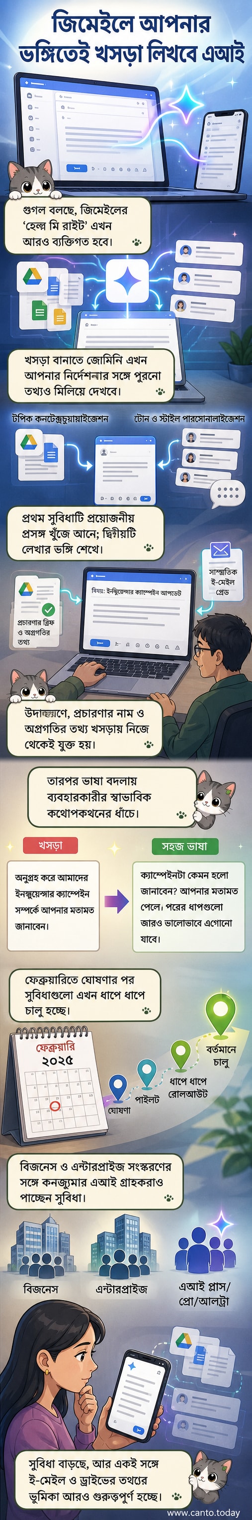 জি-মেইলের হেল্প মি রাইট টুলে নতুন কৃত্রিম বুদ্ধিমত্তা সুবিধা চালু হচ্ছে, যা ব্যবহারকারীর লেখার ধরন ও প্রেক্ষাপট বুঝে স্বয়ংক্রিয় ই-মেইল খসড়া তৈরি করবে।