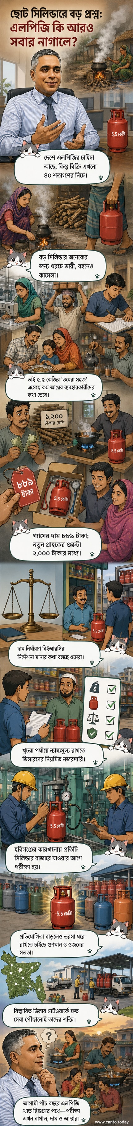 ওমেরা ৫.৫ কেজি এলপিজি সিলিন্ডারের ছবি, পাশে একজন মহিলা রান্না করছেন, পটভূমিতে গ্রামীণ বাংলাদেশের দৃশ্য।