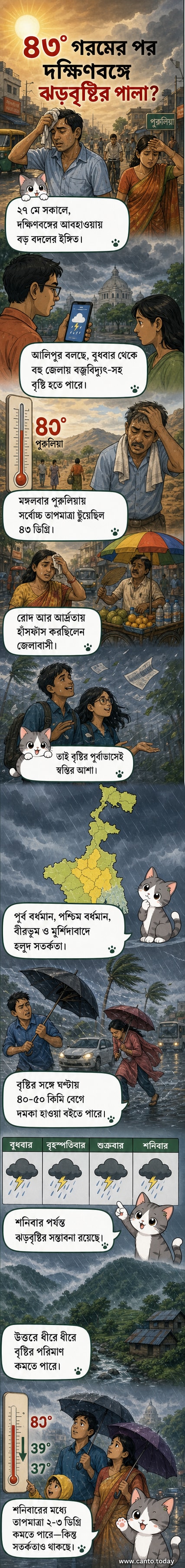 দক্ষিণবঙ্গের মানচিত্রে বৃষ্টি ও ঝড়ের আশঙ্কাযুক্ত জেলাগুলি হলুদ রঙে চিহ্নিত, আকাশে কালো মেঘ ও বৃষ্টির কণা দেখা যাচ্ছে।