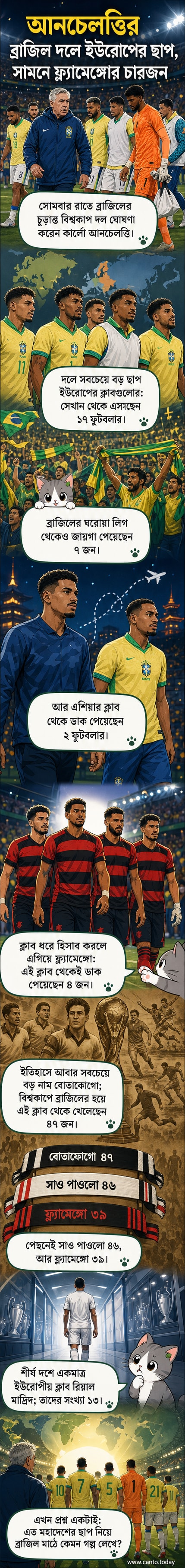 ব্রাজিল জাতীয় ফুটবল দলের বিশ্বকাপ দল ঘোষণার পোস্টার, যেখানে ফ্ল্যামেঙ্গো, বোতাফোগো ও রিয়াল মাদ্রিদের লোগো সহ খেলোয়াড়দের সংখ্যা দেখানো হয়েছে