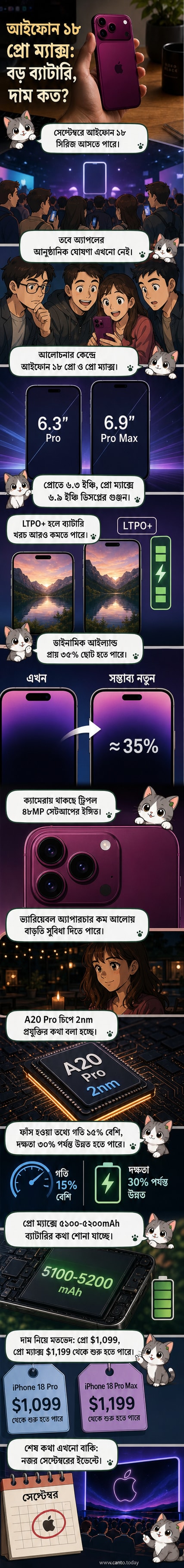 আইফোন ১৮ প্রো ম্যাক্সের ধারণামূলক ডিজাইন, বড় ডিসপ্লে এবং ছোট ডাইনামিক আইল্যান্ড সহ, পেছনে ক্যামেরা মডিউল সহ দেখানো হচ্ছে।