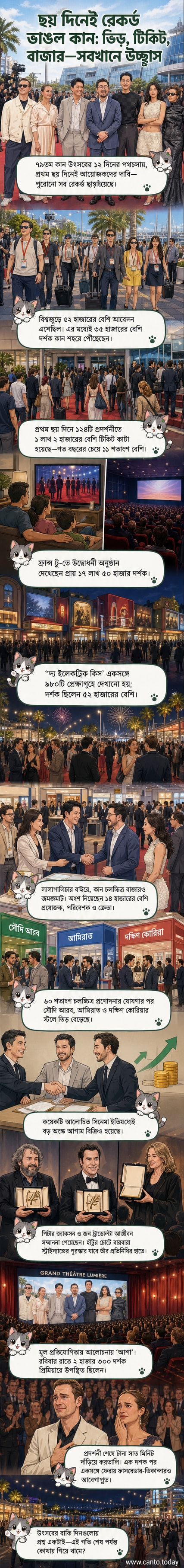 কান চলচ্চিত্র উৎসবের লাল গালিচায় হাঁটছেন তারকারা, পেছনে প্যালিস ডি ফেস্টিভালের স্থাপত্য।