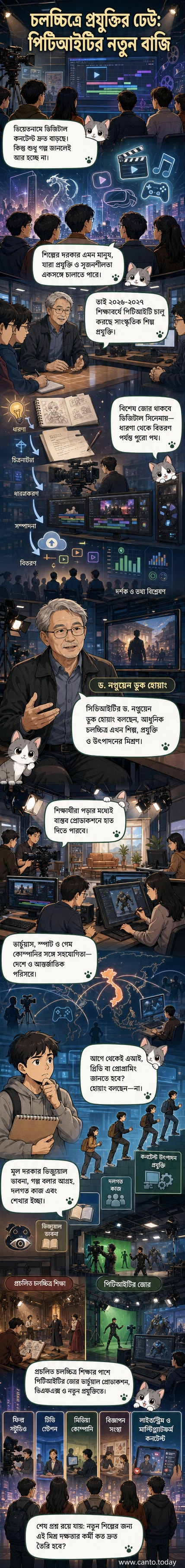 পিটিআইটি বিশ্ববিদ্যালয়ের লোগো এবং ডিজিটাল চলচ্চিত্র নির্মাণের প্রতীকী ছবি, যেখানে ক্যামেরা, কম্পিউটার স্ক্রিনে ভিডিও এডিটিং এবং ভার্চুয়াল প্রোডাকশন দৃশ্য দেখা যাচ্ছে।