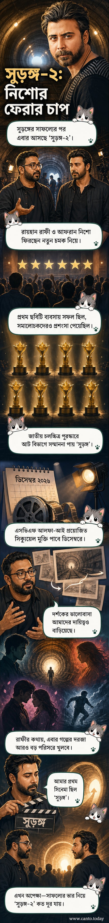 ‘সুড়ঙ্গ-২’ সিনেমার পোস্টারে আফরান নিশো ও পরিচালক রায়হান রাফীর ছবি, পটভূমিতে গোপন সুড়ঙ্গের দৃশ্য।