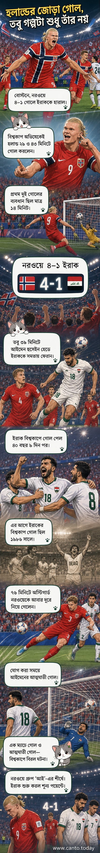 ফুটবল ম্যাচের পটভূমিতে হলান্ড আর আইমেন হুসেইনের কার্টুন ছবি, একপাশে নরওয়ে ও ইরাকের জার্সি