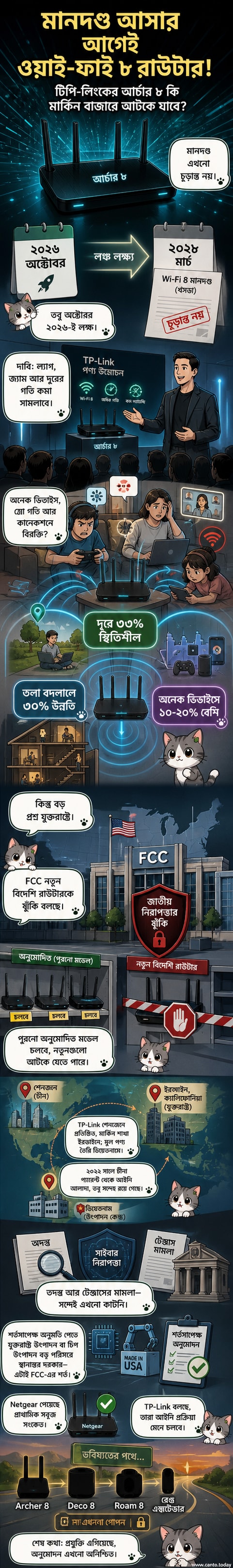 টিপি-লিংকের ওয়াই-ফাই ৮ রাউটার 'আর্চার ৮' এবং মার্কিন নিষেধাজ্ঞার প্রেক্ষাপটে এর বাজার প্রবেশের চ্যালেঞ্জ দেখানো হচ্ছে।