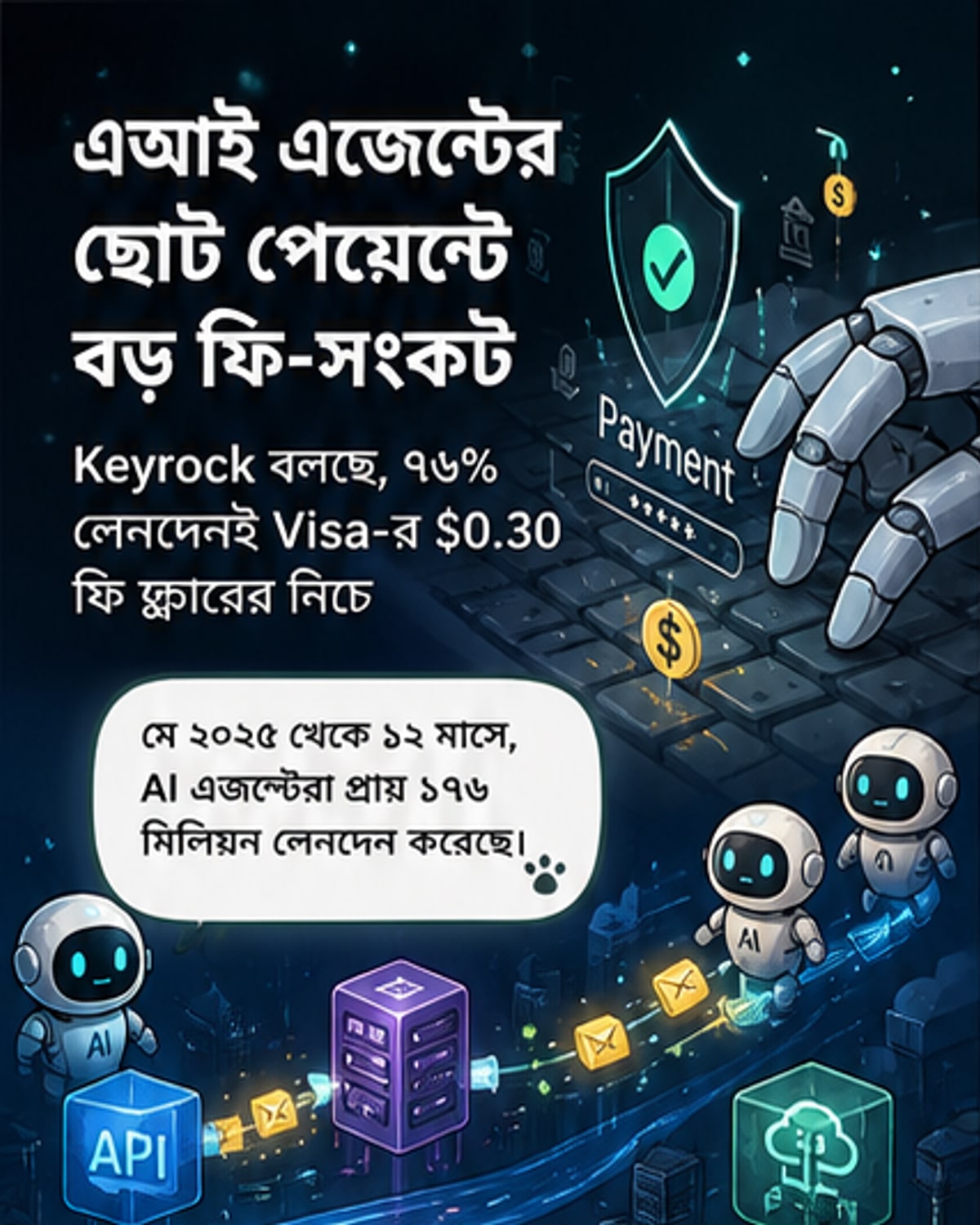 এআই এজেন্ট লেনদেনে ৭৬% ভিসার ফি ফ্লোরের নিচে