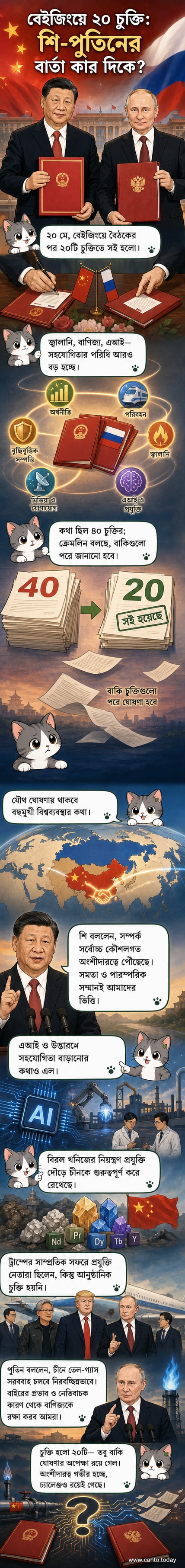 চীনের প্রেসিডেন্ট শি জিনপিং এবং রাশিয়ার প্রেসিডেন্ট ভ্লাদিমির পুতিন বেইজিংয়ে চুক্তি স্বাক্ষরের পর একসঙ্গে দাঁড়িয়ে আছেন, পেছনে দুই দেশের পতাকা।