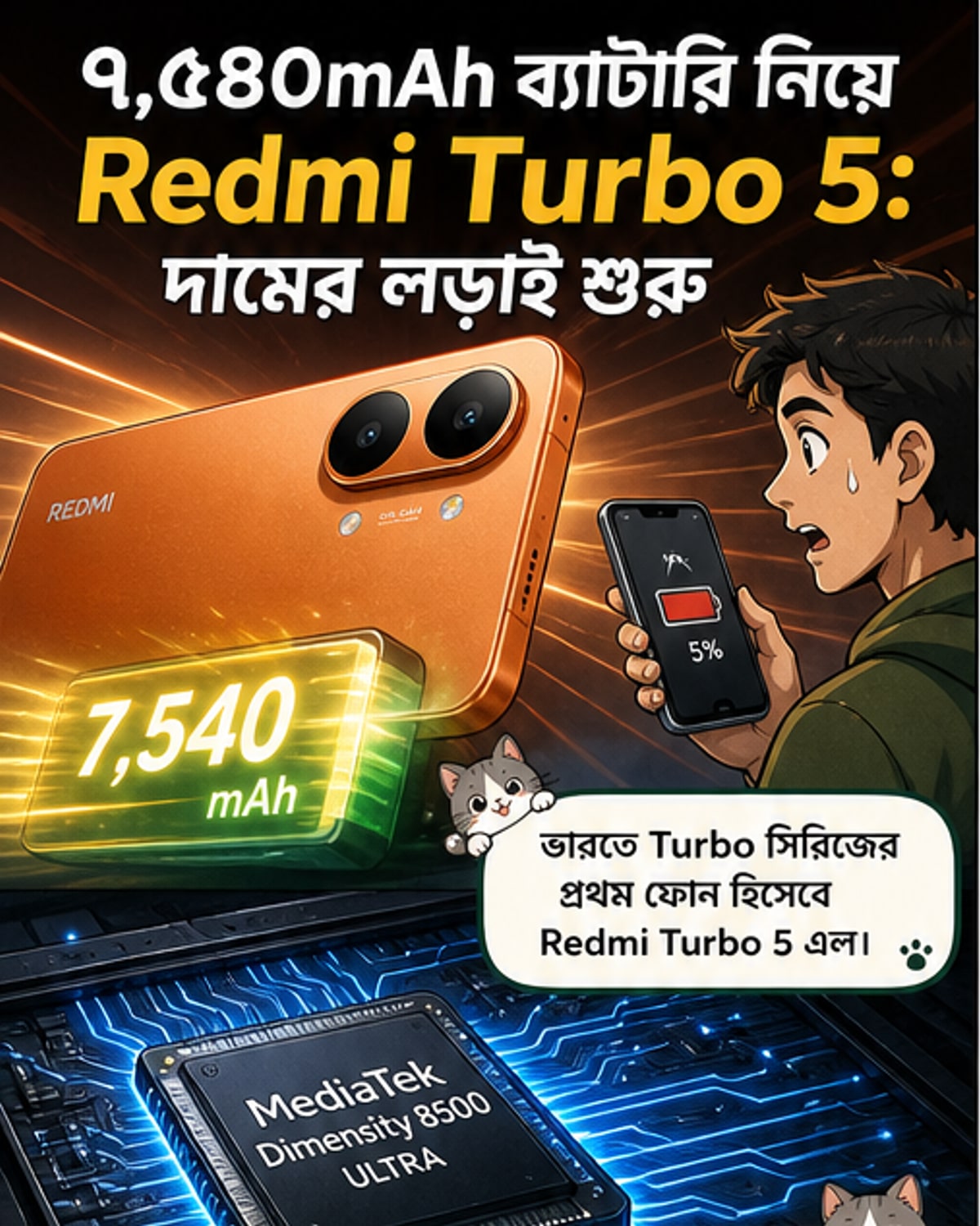 শাওমি রেডমি টার্বো 5 এল লঞ্চ