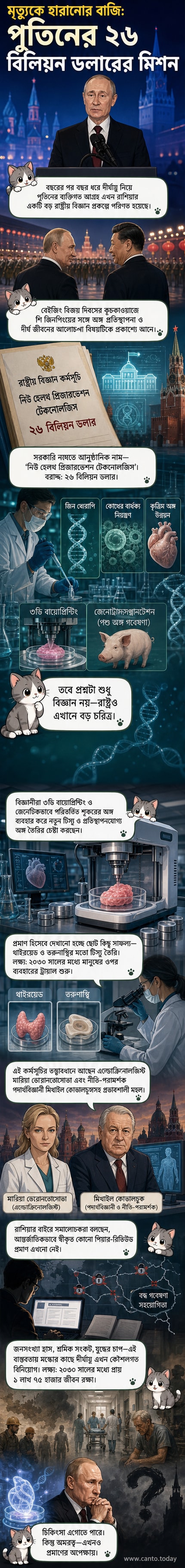 পুতিনের নেতৃত্বে রাশিয়ার বার্ধক্য বিরোধী ২৬ বিলিয়ন ডলারের গবেষণা প্রকল্পের কাল্পনিক চিত্র, যেখানে বায়োপ্রিন্টিং, জিন-থেরাপি এবং কৃত্রিম অঙ্গ তৈরির প্রযুক্তি দেখানো হয়েছে।
