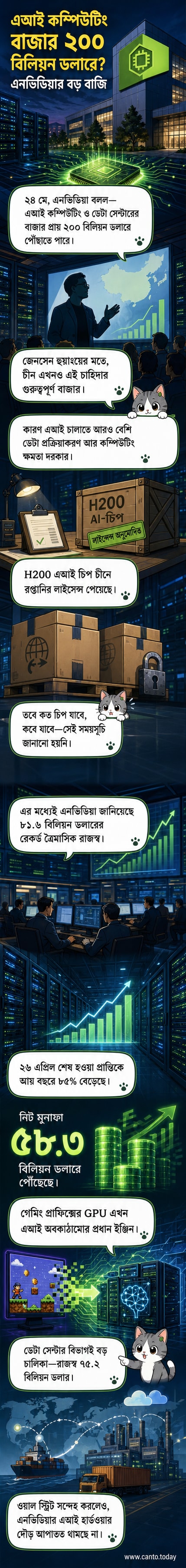 এনভিডিয়া লোগো ও এআই চিপ নিয়ে গঠিত একটি ডিজিটাল ডেটা সেন্টারের দৃশ্য, পটভূমিতে চীনের স্কাইলাইন।