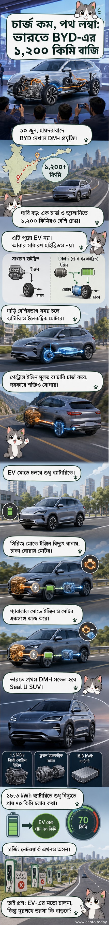 BYD-এর নতুন DM-i হাইব্রিড প্রযুক্তি সম্বলিত গাড়ি, যা এক চার্জে 1,200 কিমির বেশি রেঞ্জ দিতে পারে, তার একটি রেন্ডার ইমেজ।