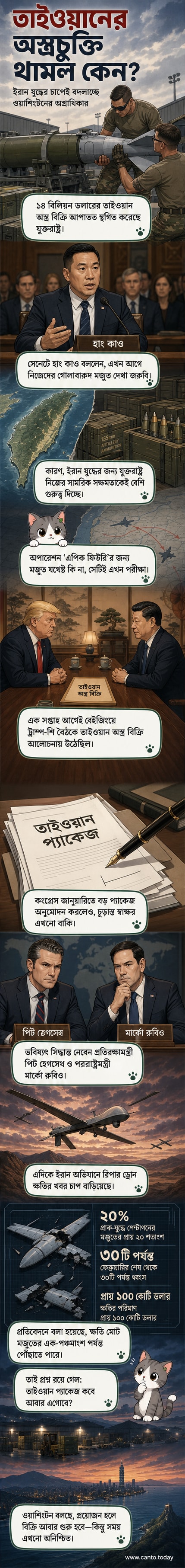 মার্কিন যুক্তরাষ্ট্র তাইওয়ানে ১৪ বিলিয়ন ডলারের অস্ত্র বিক্রি স্থগিত করেছে, পটভূমিতে ইরানের সঙ্গে চলমান সামরিক সংঘাত।