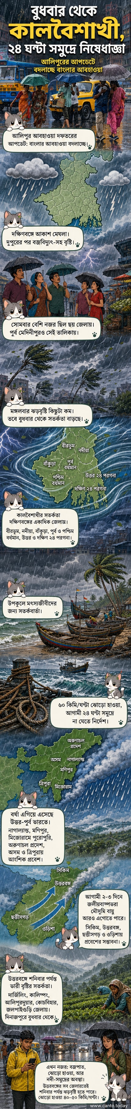 মেঘলা আকাশের নিচে পূর্ব মেদিনীপুরের একটি গ্রাম, দূরে বজ্রবিদ্যুৎ চমকাচ্ছে, ঝড়ো হাওয়ায় গাছ দুলছে।