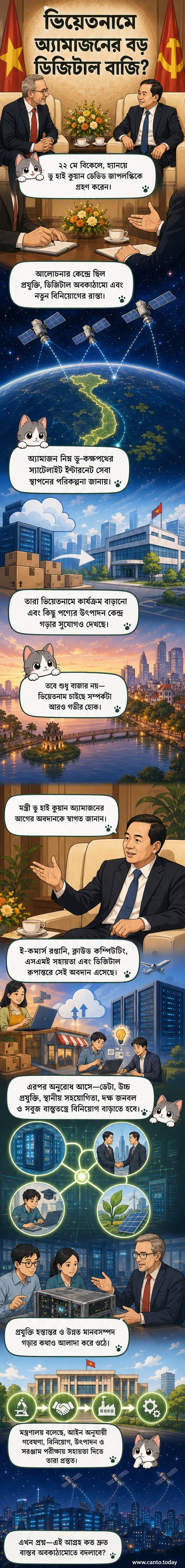 ভিয়েতনামের বিজ্ঞান ও প্রযুক্তি মন্ত্রী ভু হাই কুয়ান অ্যামাজনের সিনিয়র ভাইস প্রেসিডেন্ট ডেভিড জাপলস্কির সঙ্গে বৈঠকে বসেছেন, পেছনে অ্যামাজন ও ভিয়েতনামের পতাকা স্থাপিত।