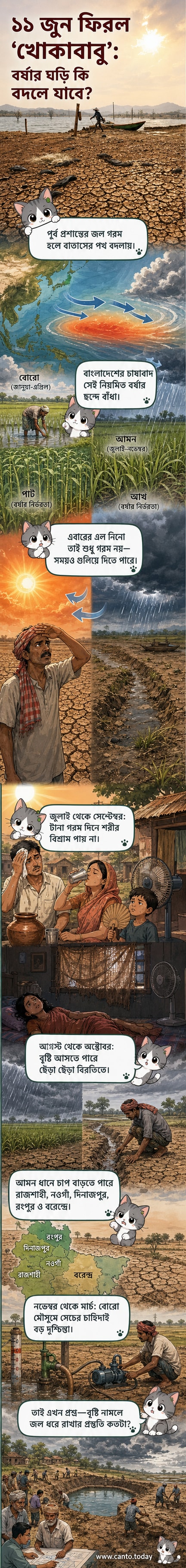 একটি আবহাওয়া মানচিত্রে ভারত উপমহাদেশের উপর দিয়ে বয়ে যাওয়া বায়ুপ্রবাহ ও উষ্ণ সমুদ্রের তাপমাত্রা দেখাচ্ছে, পাশে এল নিনো নামে একটি শিশুর ছবি।