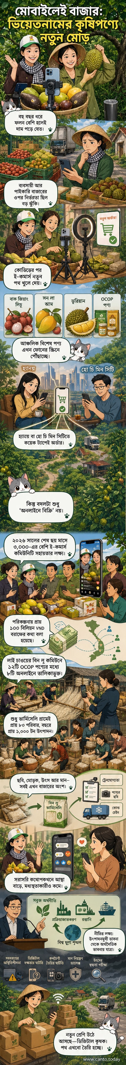 ভিয়েতনামের এক কৃষক মোবাইল ফোনে লাইভস্ট্রিম করছেন, পেছনে সবুজ মাঠ ও পাহাড়।