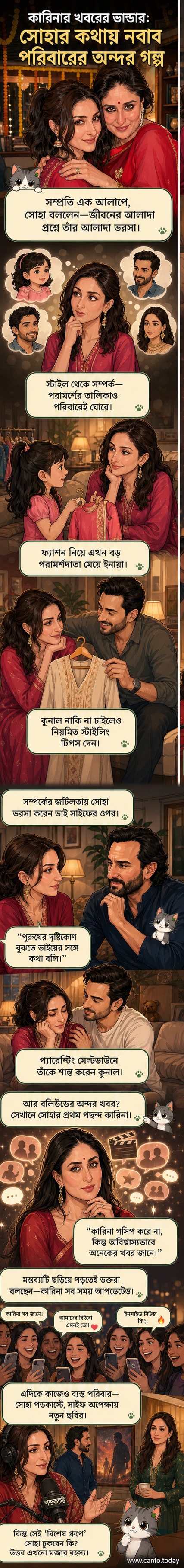 সোহা আলী খান ও কারিনা কাপুর খানের ছবি, বলিউড পরিবারের গোপন কথা নিয়ে মজার আলোচনা