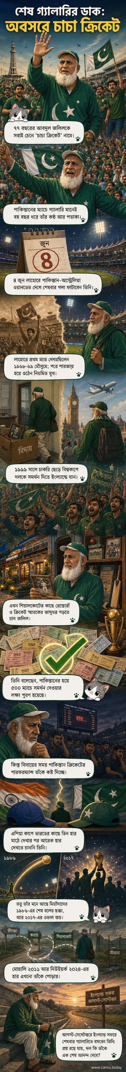 গাঢ় সবুজ কুর্তা ও টুপি পরা এক বৃদ্ধ ক্রিকেট সমর্থক হাতে পাকিস্তানের পতাকা নিয়ে মাঠের দিকে তাকিয়ে আছেন।