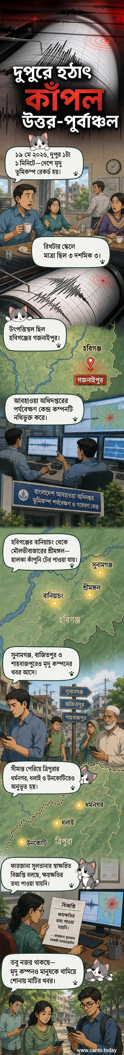 ভারতের সীমান্তের কাছাকাছি বাংলাদেশের উত্তর-পূর্বাঞ্চলে মৃদু ভূমিকম্পের কেন্দ্রবিন্দু হবিগঞ্জের গজনাইপুর চিহ্নিত করে একটি মানচিত্র।