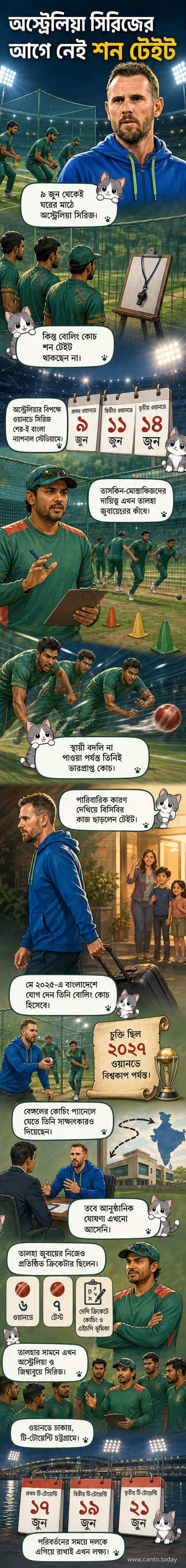 বাংলাদেশ ক্রিকেট দলের বোলিং কোচ শন টেইটের বিদায় ও তালহা জুবায়েরের দায়িত্ব নেওয়ার কার্টুন চিত্র।