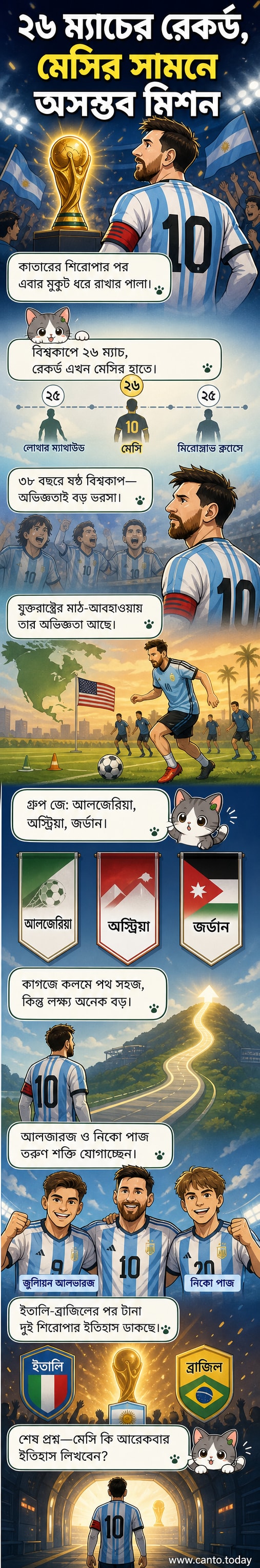 লিওনেল মেসি আর্জেন্টিনার জার্সি পরে মাঠে দাঁড়িয়ে আছেন, পেছনে বিশ্বকাপের লোগো।