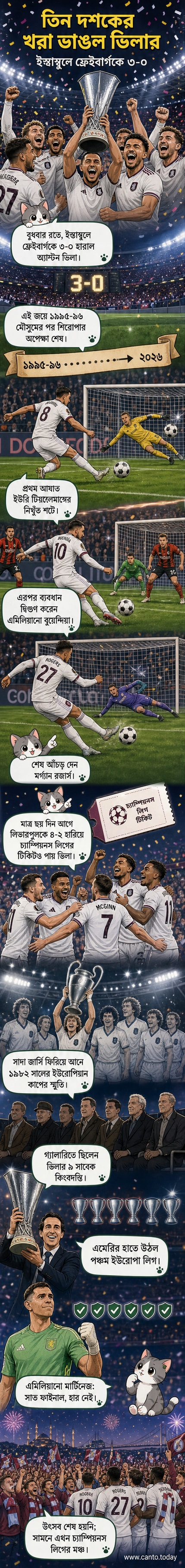 অ্যাস্টন ভিলার খেলোয়াড়রা ইউরোপা লিগ শিরোপা উঁচু করে ধরেছেন, পটভূমিতে উদযাপনকারী ভক্তরা।