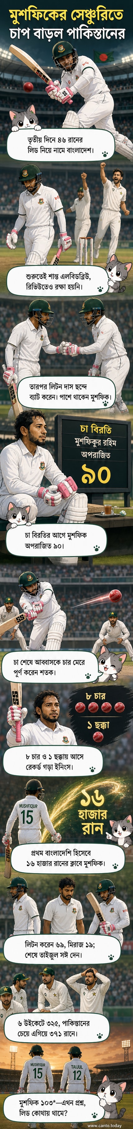 মুশফিকুর রহিম ব্যাট উপরে তুলে সেলিব্রেশন করছেন, পিছনে স্টেডিয়ামে দর্শক।