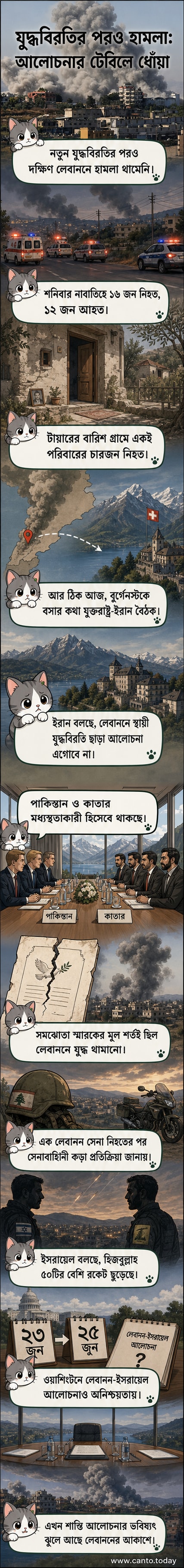 লেবাননের দক্ষিণাঞ্চলে ইসরায়েলি বিমান হামলার পর ধোঁয়া উঠছে, ভূপৃষ্ঠে ধ্বংসপ্রাপ্ত ভবন ও উদ্ধারকাজ চলছে।