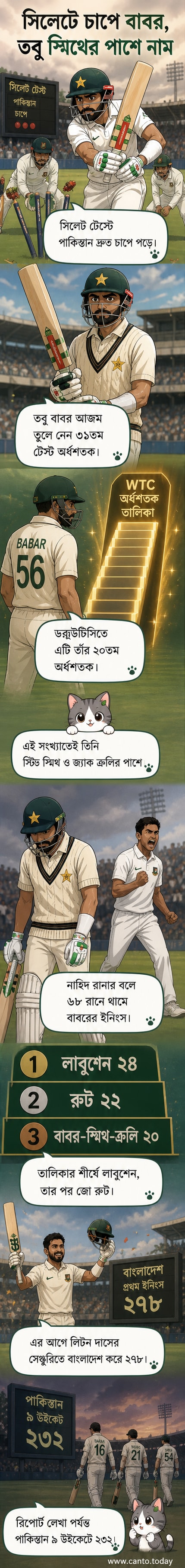 ক্রিকেট ম্যাচের মাঝে বাবর আজম ব্যাট হাতে দাঁড়িয়ে আছেন, পটভূমিতে সিলেটের স্টেডিয়াম।