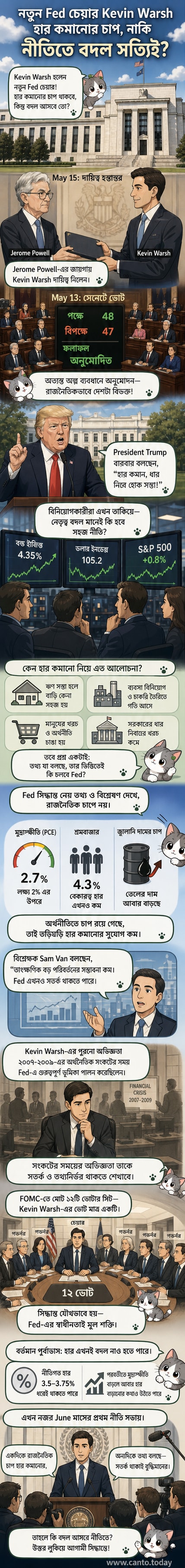 ফেডারেল রিজার্ভ বিল্ডিং, ওয়াশিংটন ডিসিতে অবস্থিত, নতুন চেয়ারম্যান কেভিন ওয়ার্শের ছবি পাশে দেখানো হয়েছে।