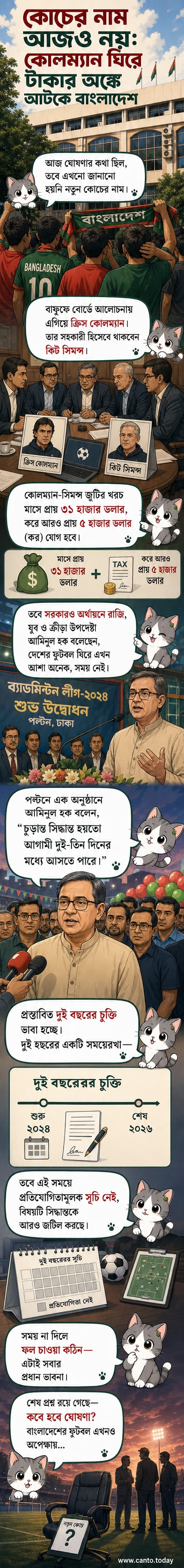 বাংলাদেশ জাতীয় ফুটবল দলের জার্সি পরা একজন খেলোয়াড় মাঠে দাঁড়িয়ে আছে, পিছনে খালি বেঞ্চ, কোচের অপেক্ষায়।