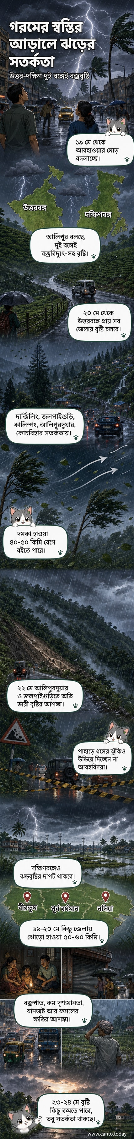 পশ্চিমবঙ্গের মানচিত্রে উত্তর ও দক্ষিণবঙ্গের জেলাগুলিতে ঝড়-বৃষ্টির সতর্কতা চিহ্নিত করা হয়েছে, বজ্রবিদ্যুৎ ও ধসের সতর্কতা সহ।