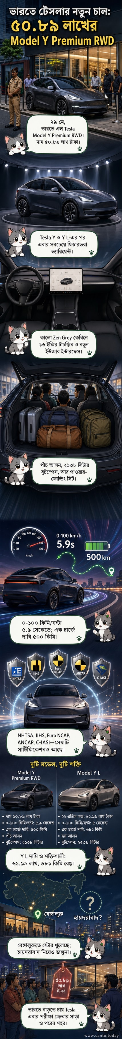 টেসলা Y প্রিমিয়াম RWD মডেলটি হালকা পটভূমিতে দাঁড়িয়ে আছে, এর আধুনিক ডিজাইন এবং কালো ইন্টিরিয়র প্রদর্শিত হচ্ছে।