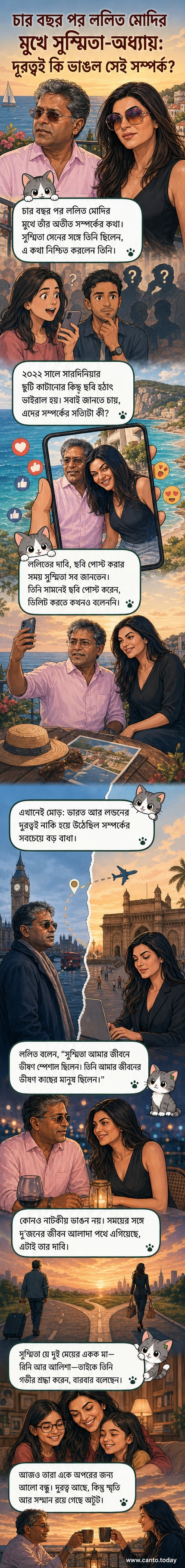 ললিত মোদি ও সুস্মিতা সেনের প্রেমের গল্প নিয়ে একটি ভিজ্যুয়াল টাইমলাইন, যেখানে দেখানো হয়েছে তাঁদের সম্পর্কের উত্থান, দূরত্বের প্রভাব এবং বিচ্ছেদের পেছনের কারণ।