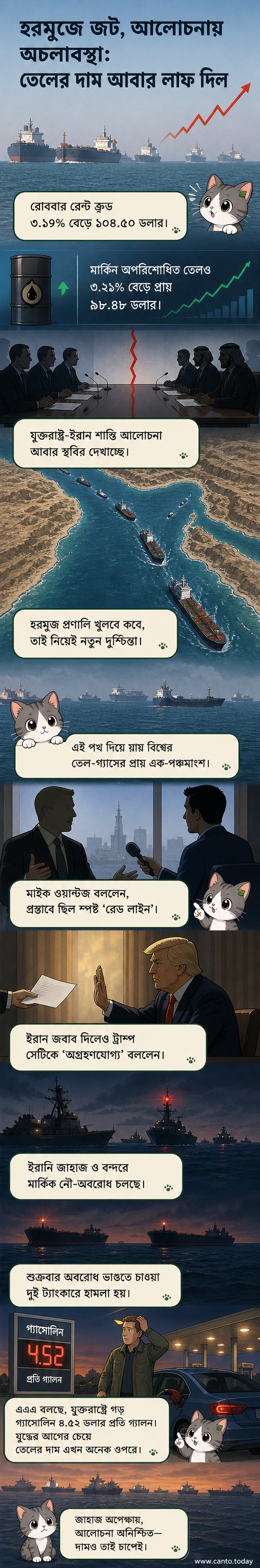হরমুজ প্রণালিতে আটকে থাকা তেলবাহী জাহাজ ও উত্তেজনাপূর্ণ মধ্যপ্রাচ্য পরিস্থিতির প্রতীকী চিত্র