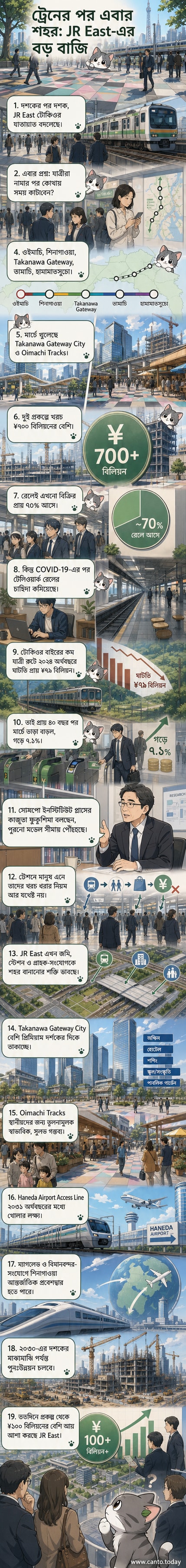 টোকিওর শিনাগাওয়া এলাকায় জেআর ইস্টের নতুন শহুরে উন্নয়ন প্রকল্প, তাকানাওয়া গেটওয়ে সিটি ও ওইমাচি ট্র্যাকসের দৃশ্য।