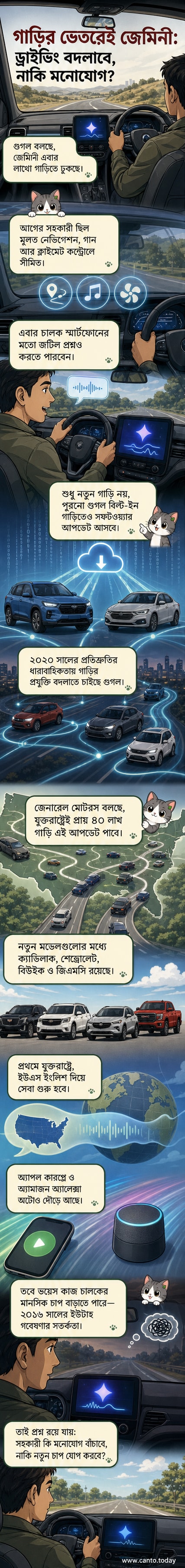 একটি গাড়ির ড্যাশবোর্ডে গুগল লোগো এবং জেমিনি এআই-এর প্রতিকৃতি দেখা যাচ্ছে, যেখানে একজন চালক কথা বলছেন এবং স্ক্রিনে এআই-এর সাড়া দেখা যাচ্ছে।